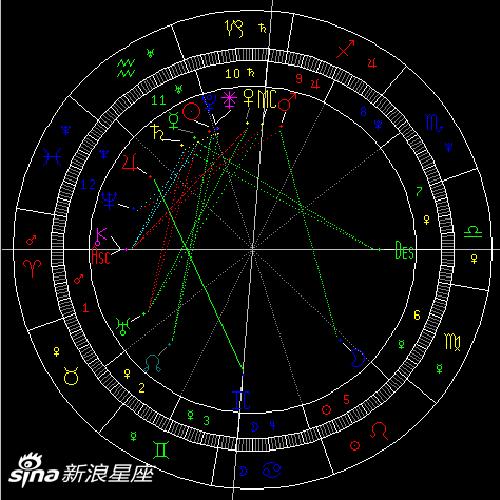 太阳进入水瓶座