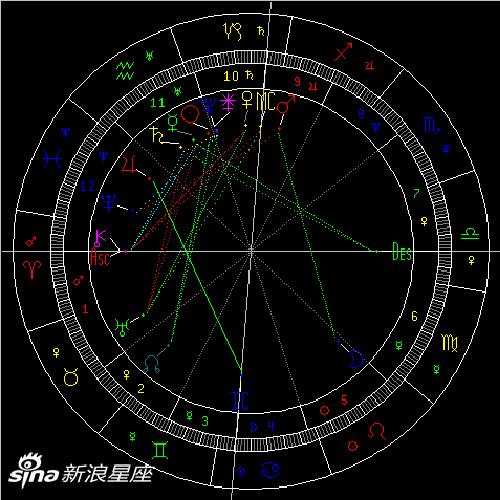 太阳刑天王星