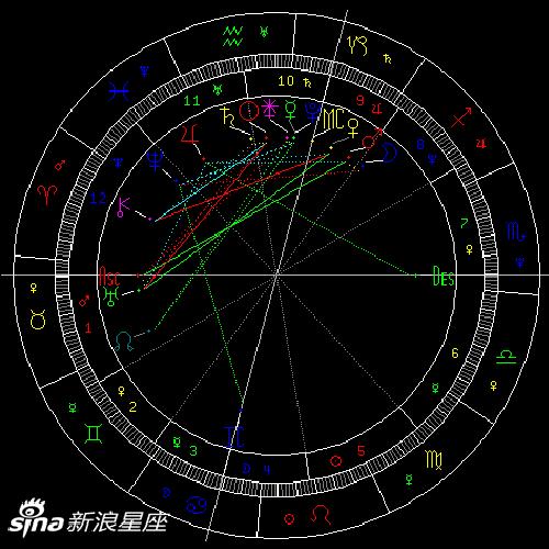 火星六合木星