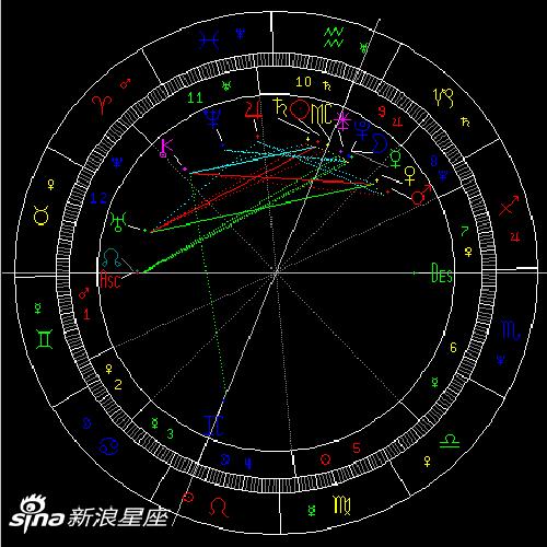 水星六合海王星