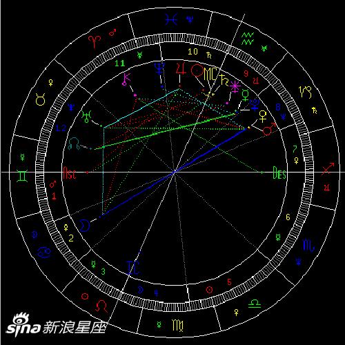 金星合火星