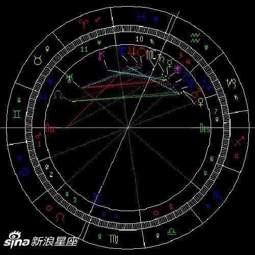 金星合冥王星