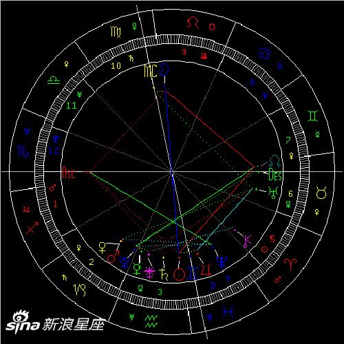 2022年狮子座满月:正视责任与自我