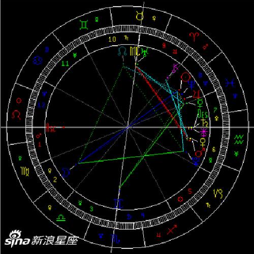 2022年处女座满月:保留底线与锋芒