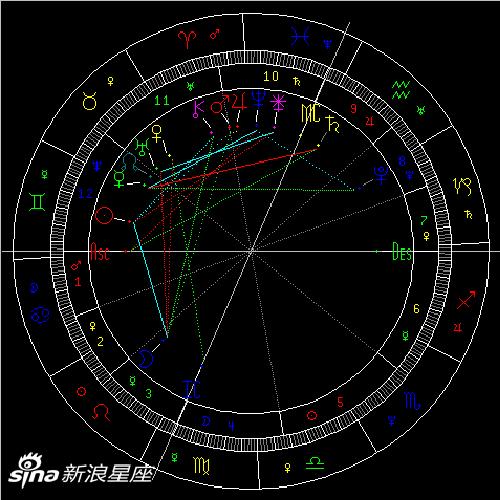 2022年土星逆行:接受现实正视现在