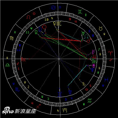 2022年木星逆行:保持理智与正视诉求