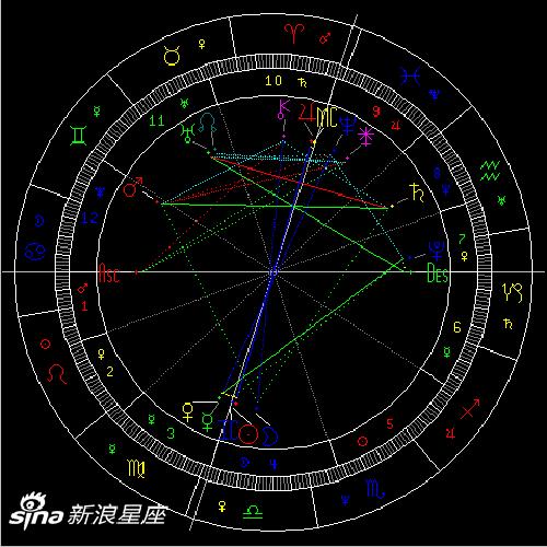 水星拱天王星