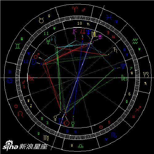 金星冲海王星