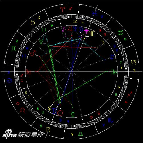 火星拱土星