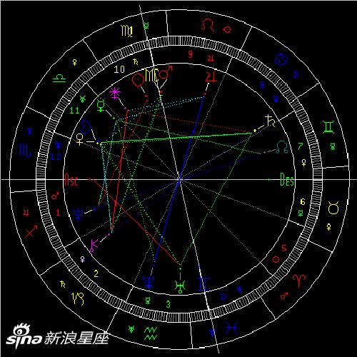 2022年第3次水星逆行:严于律己宽以待人