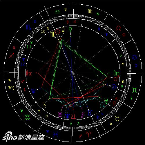 金星刑冥王星