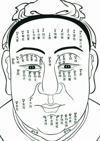 男人脸上的6处吉祥痣