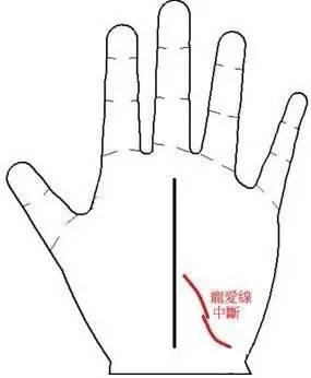 宠爱线断裂