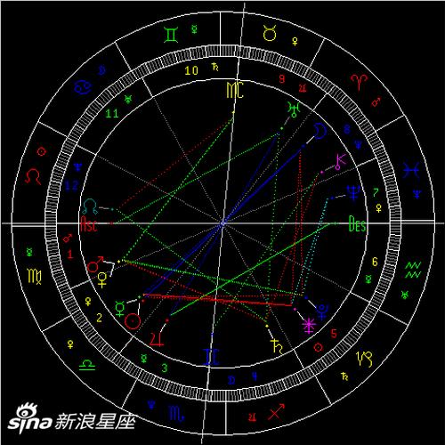 白羊座满月:找到你的真正需求