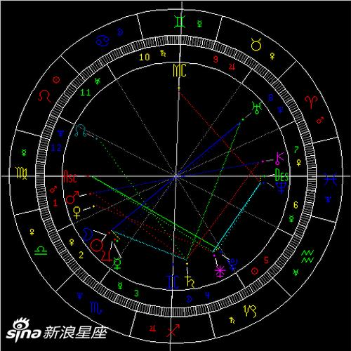 天秤座新月:改变人际和感情关系