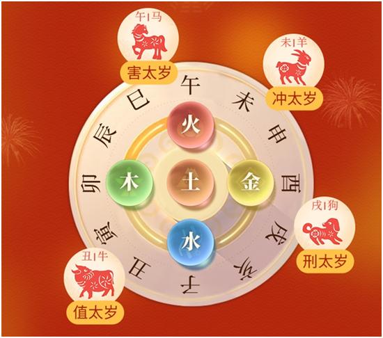 2021犯太岁生肖
