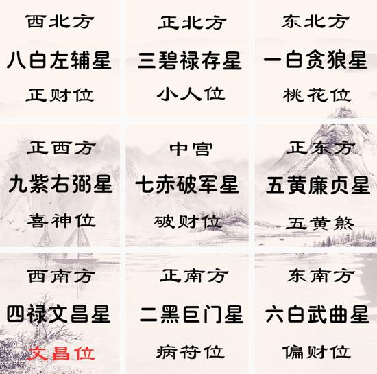 2020年九宫飞星图