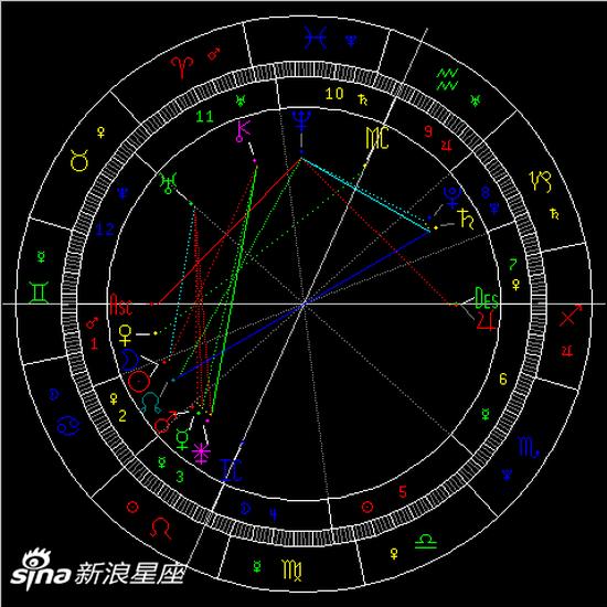 2019年巨蟹座新月日食:正视压力