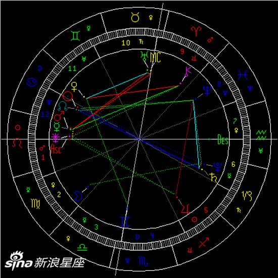 2019年第2次水星逆行:如梦初醒