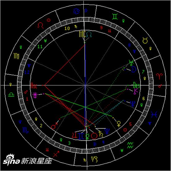 太阳六合海王星