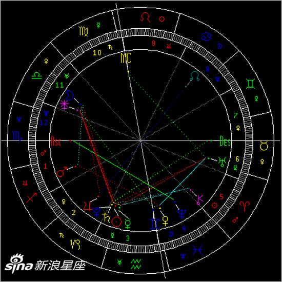 水星进入水瓶座