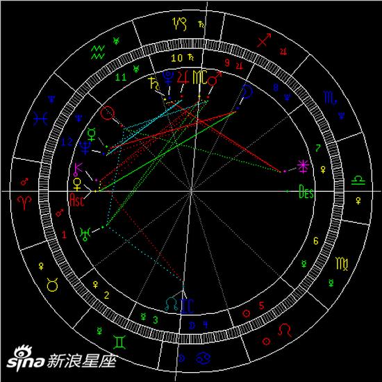 2020年第1次水星逆行:弥补遗憾