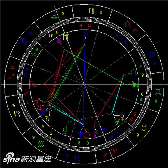 2020年处女座满月:换位与体谅