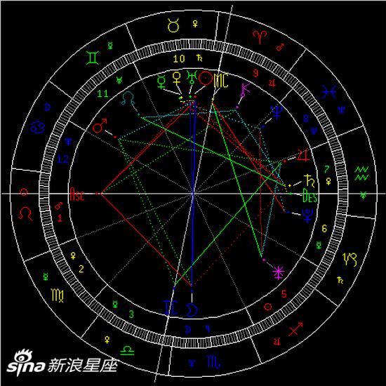 2021年天蝎座满月:稳扎稳打