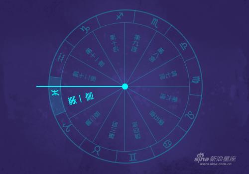 12宫宫头落入双鱼座详解-第一宫