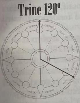 三分相
