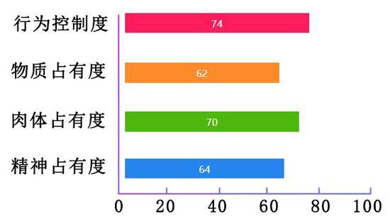 火星巨蟹座