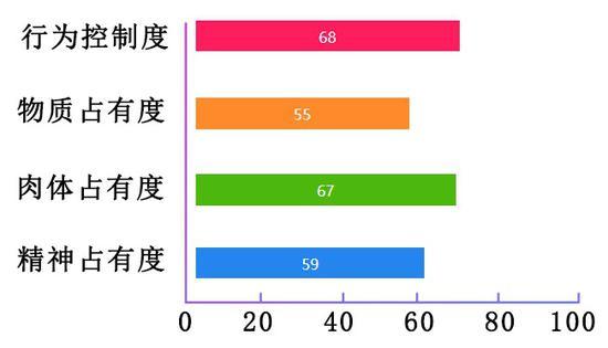 火星魔羯座