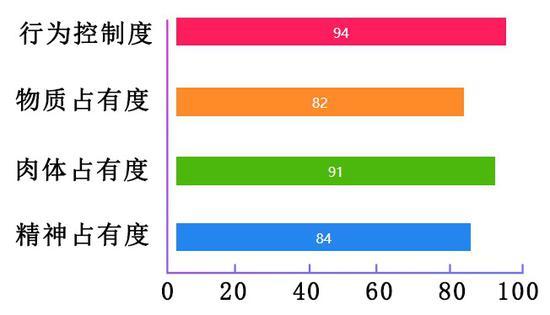 火星白羊座