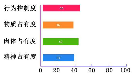 火星双子座
