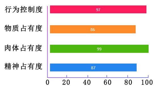 火星天蝎座