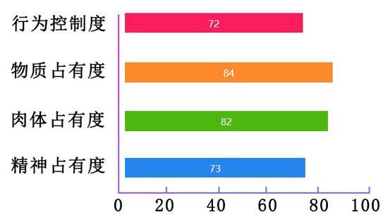 火星狮子座