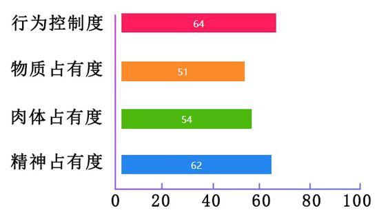 火星射手座