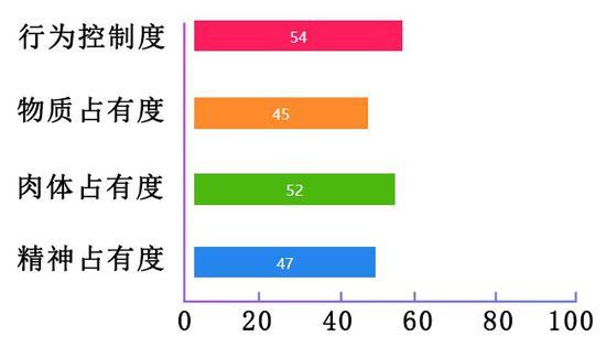 火星水瓶座