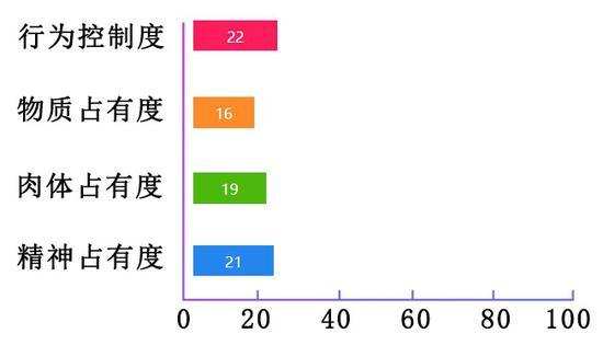 火星双鱼座