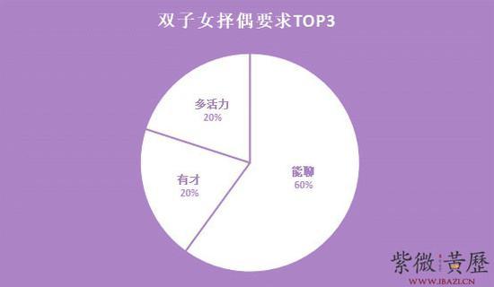 双子座女生的择偶要求