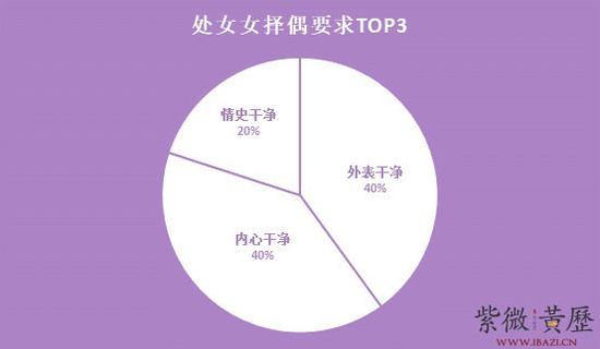 处女座女生的择偶要求