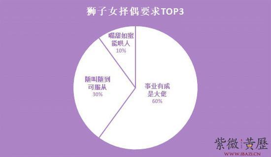 狮子座女生的择偶要求