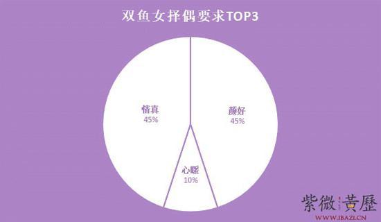 双鱼座女生的择偶要求