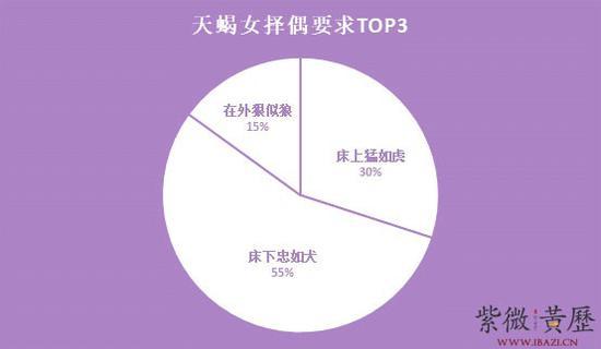天蝎座女生的择偶要求