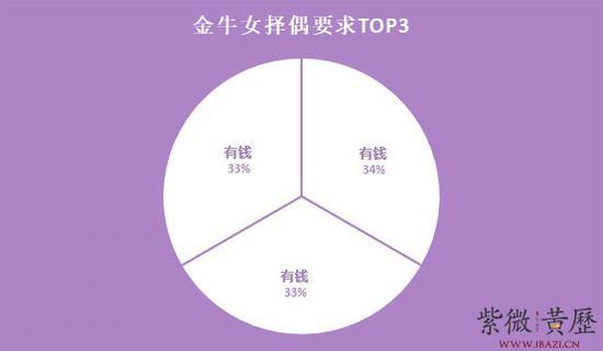 金牛座女生的择偶要求