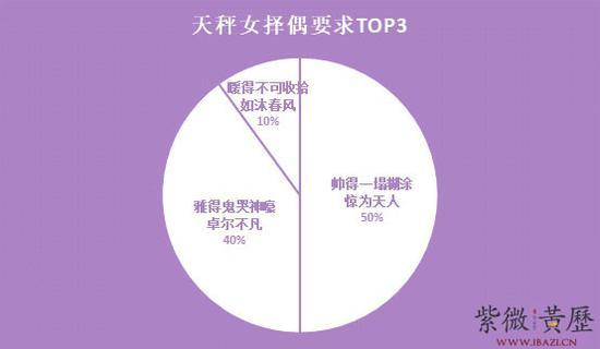 天秤座女生的择偶要求