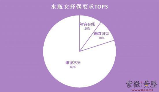 水瓶座女生的择偶要求