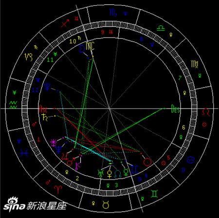 水星进入双子座