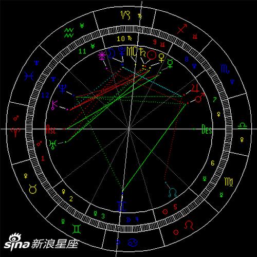 土星进魔羯:学会自律与克制