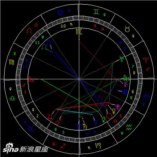 狮子座满月月全食:原则和立场动摇